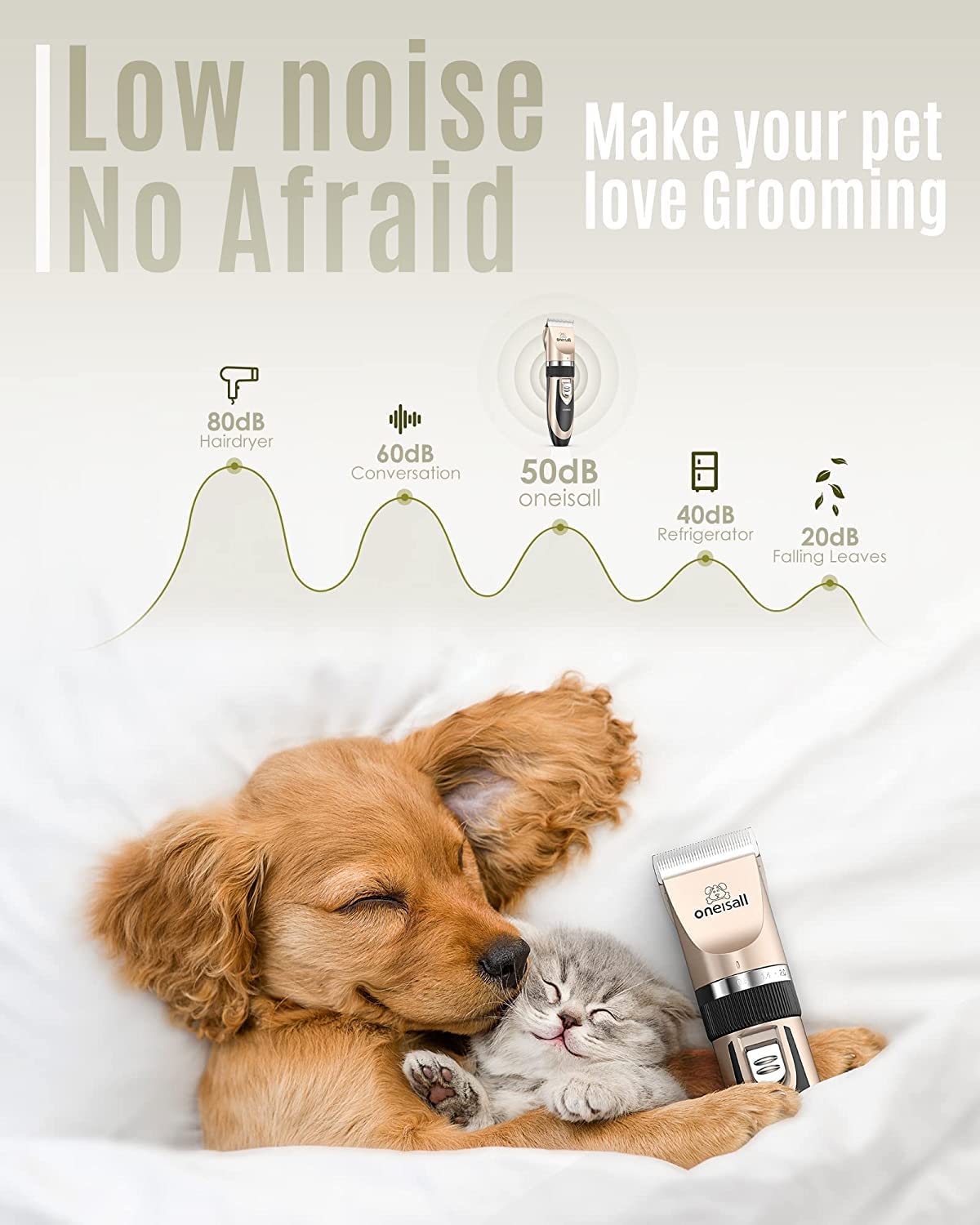 Dog Clipper Low Noise, Dog Grooming Kit with Rechargeable, Pet Shaver Cordless Electric Quiet Hair Clipper Set for Dogs Cats Pets（Gold）